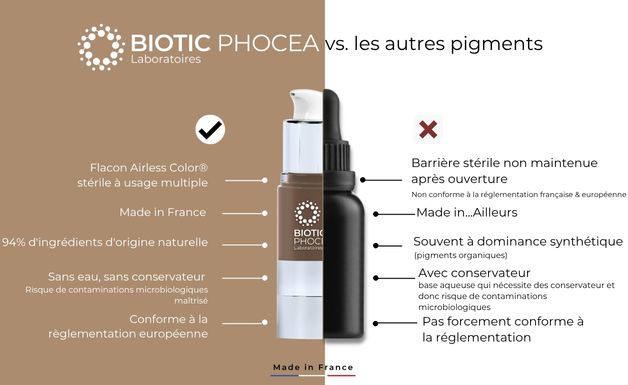 Biotic Phocéa pigments